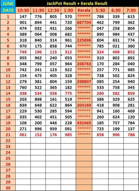kl bending chart|kl charts download .